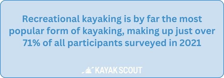 Kayaking statistics recreational kayaking