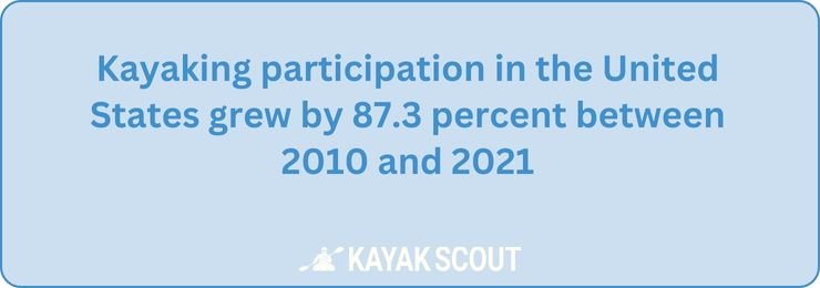 Kayaking stats Kayaking participation