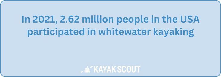 Kayaking stats whitewater kayaking